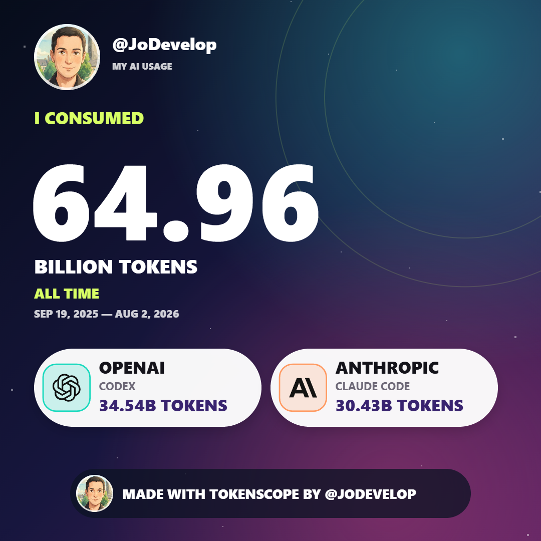 Carte sociale carrée TokenScope avec un total personnel de tokens IA